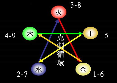 言 五行屬性|五行汉字属性查询